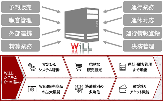 WiLLシステムレンタル