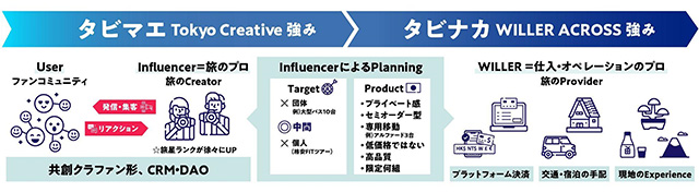外国人インフルエンサープラットフォーム