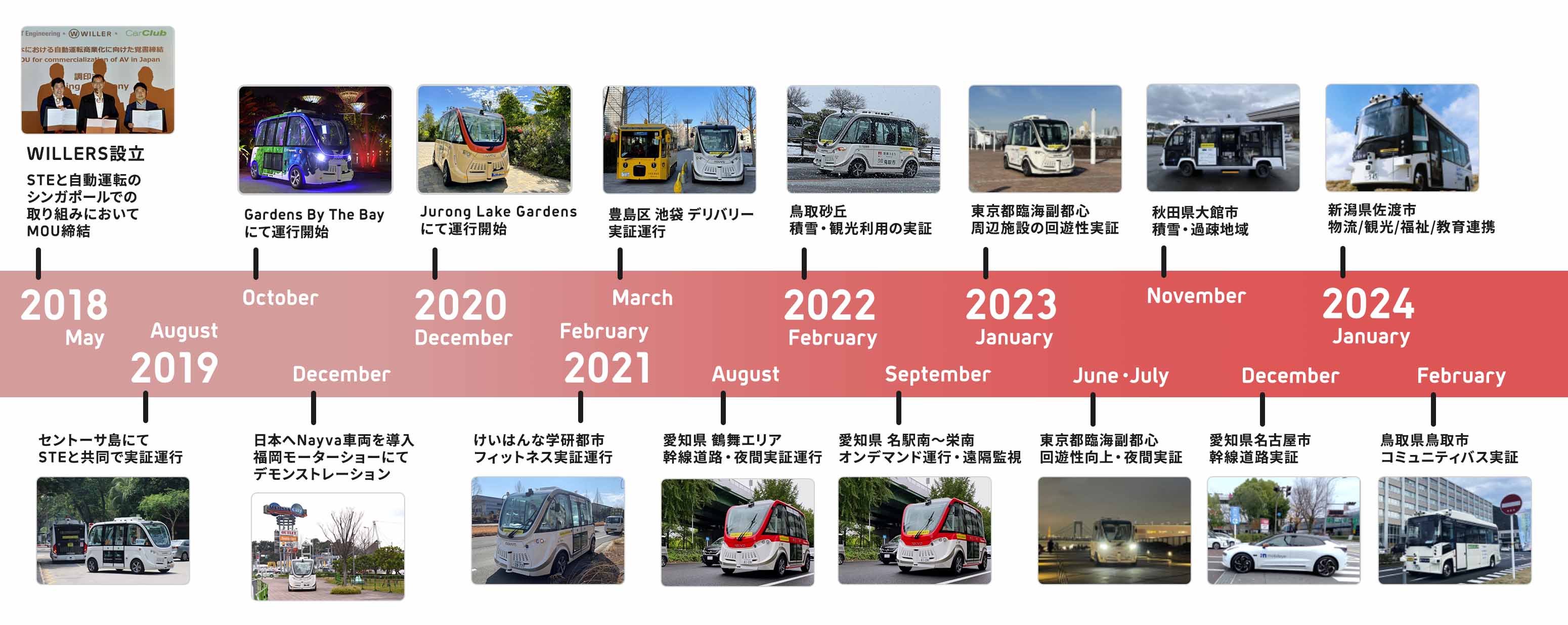 自動運転