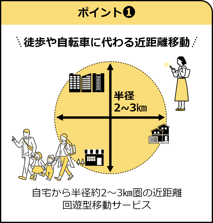 ポイント1 徒歩や自転車に代わる近距離移動