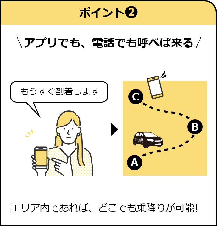 ポイント2 アプリでも、電話でも呼べば来る