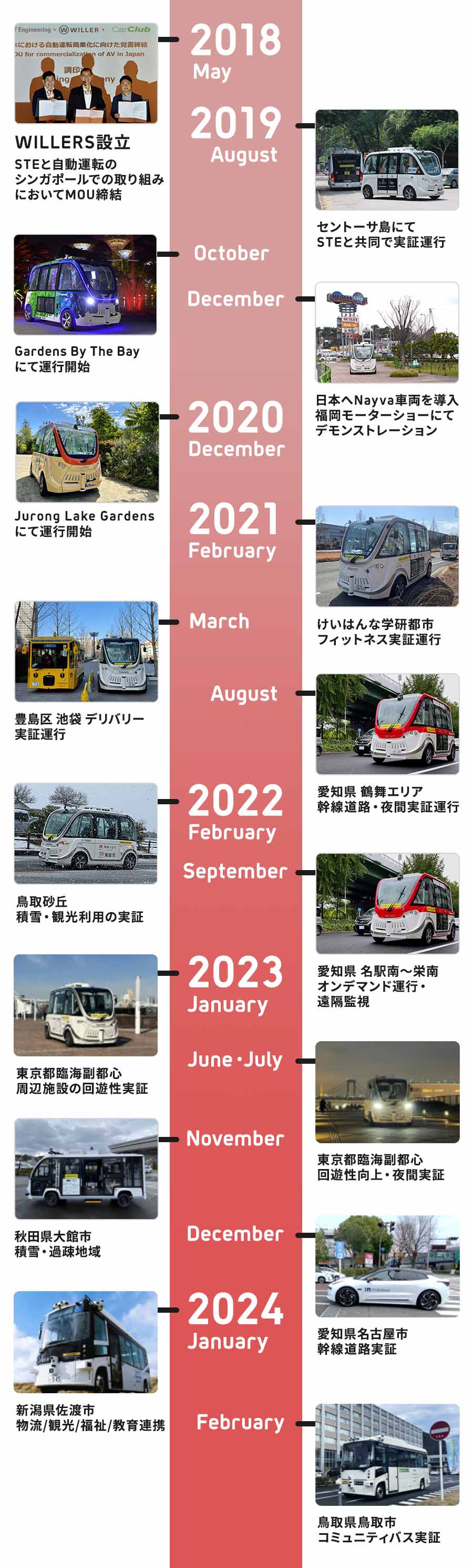 自動運転