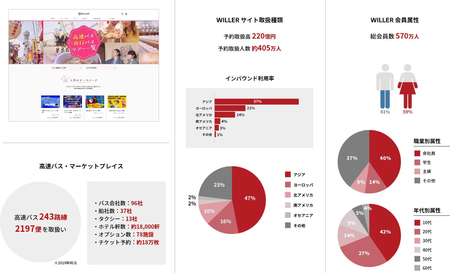 予約サイト「WILLER TRAVEL」