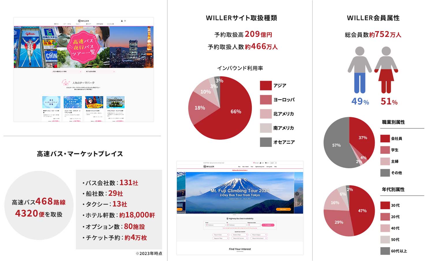予約サイト「WILLER TRAVEL」