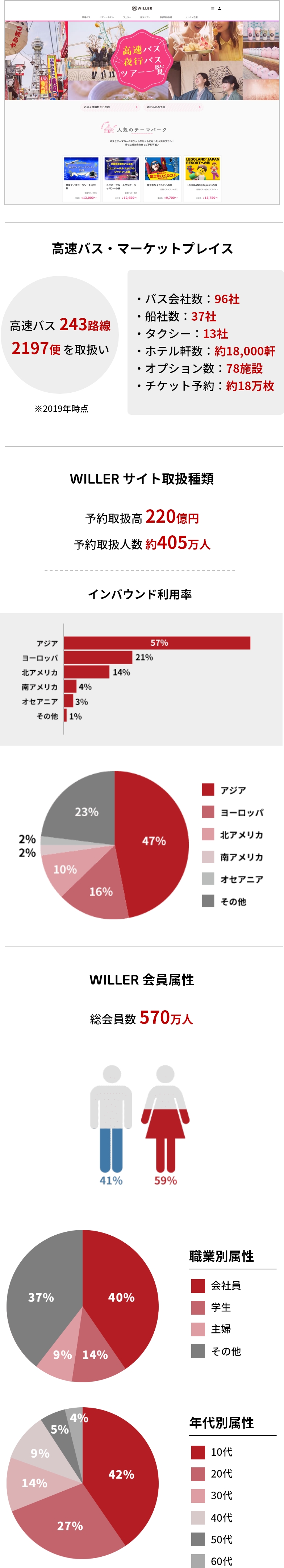 予約サイト「WILLER TRAVEL」