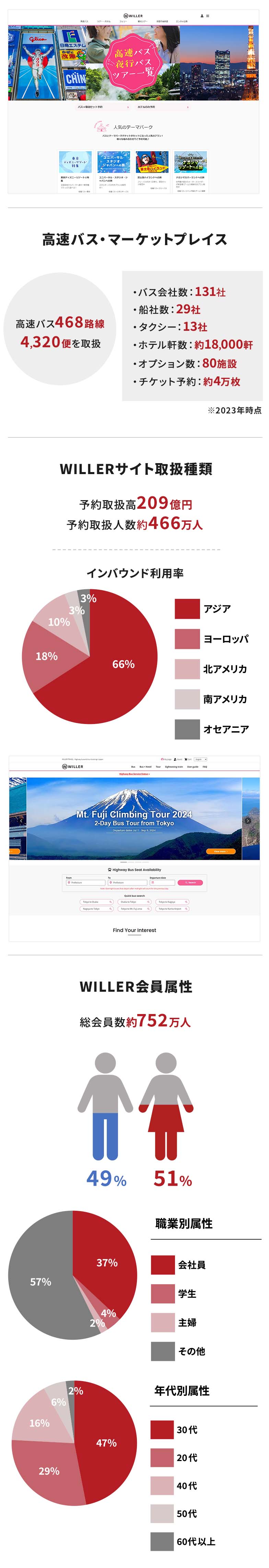 予約サイト「WILLER TRAVEL」