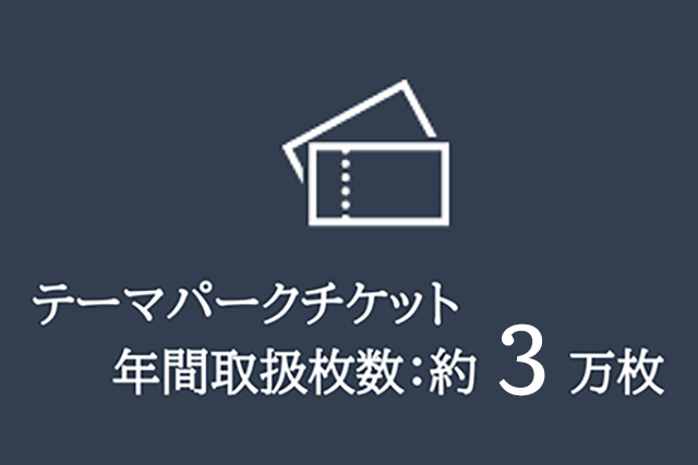 テーマパークチケット年間取扱枚数