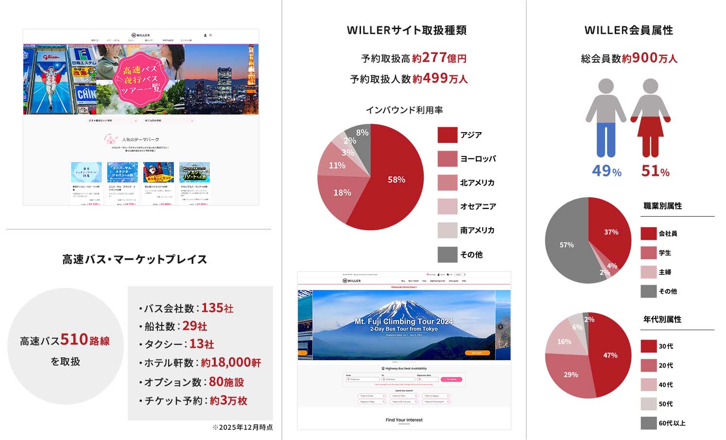 予約サイト「WILLER TRAVEL」