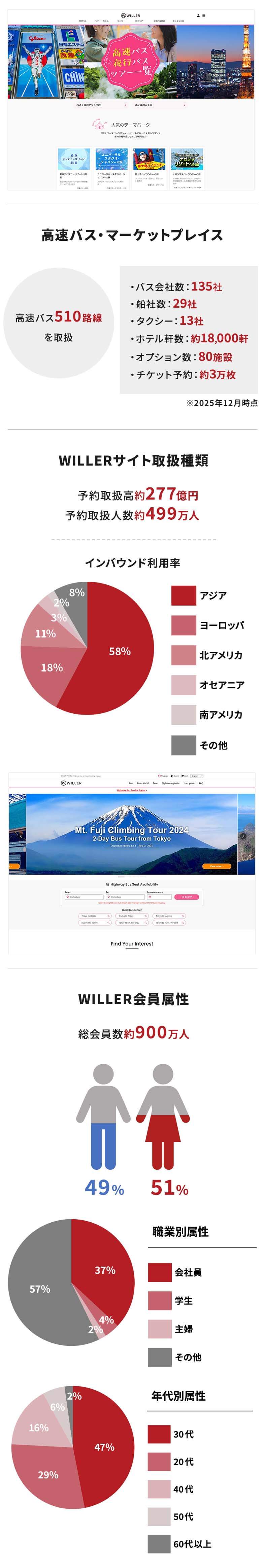 予約サイト「WILLER TRAVEL」