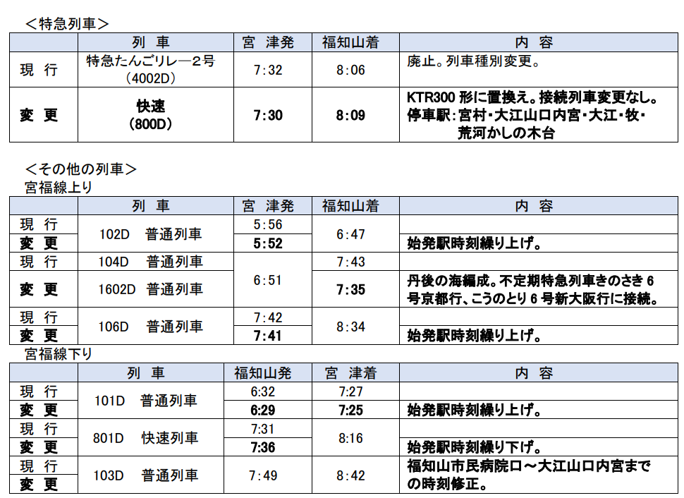 WILLER TRAINS：京都丹後鉄道　2023年10月1日（日）にダイヤの一部変更を実施