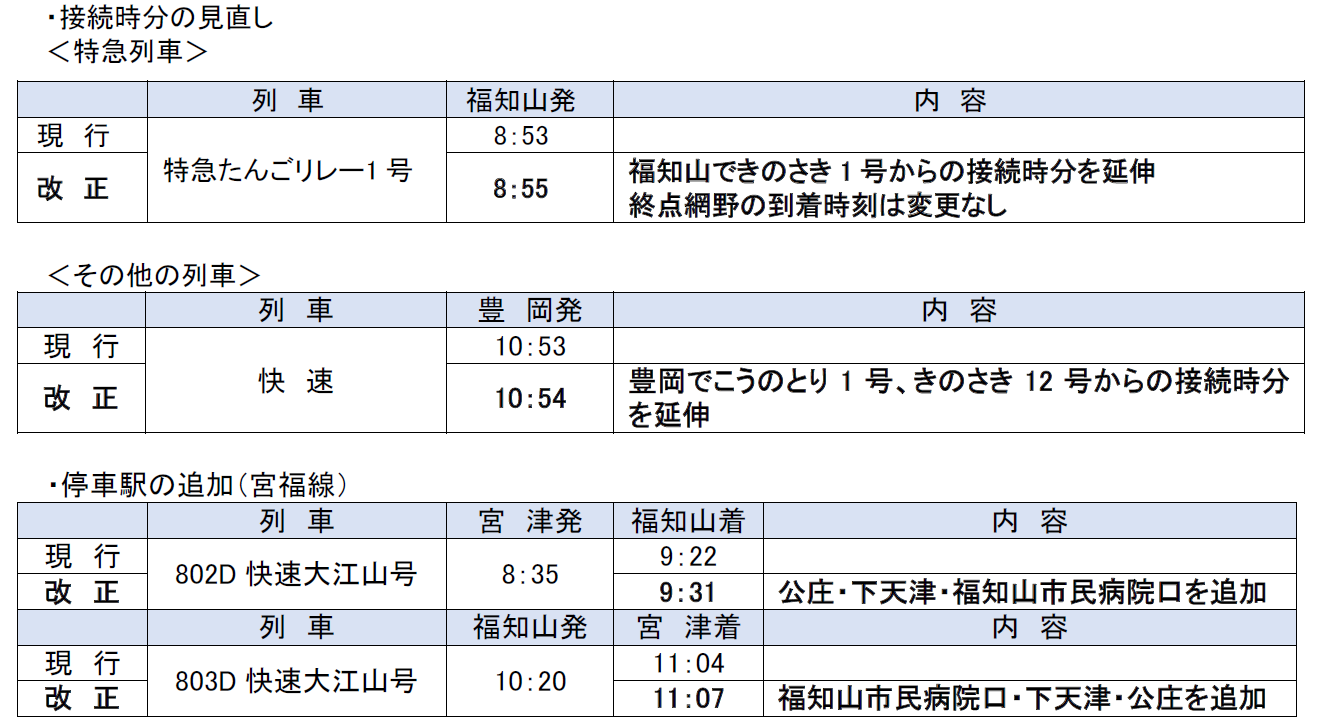 京都丹後鉄道：2024年3月16日（土）ダイヤ改正実施！