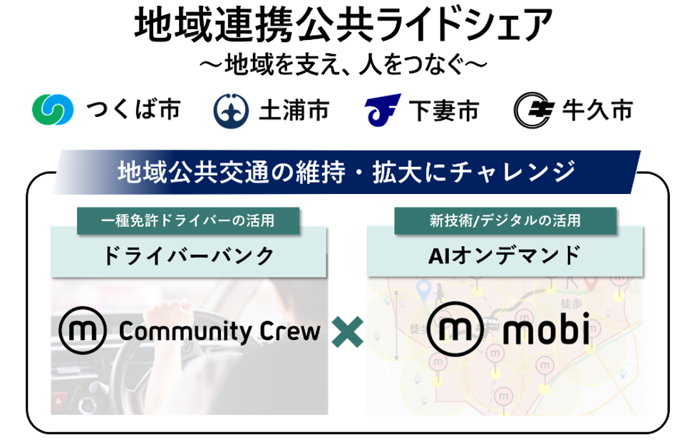つくば市、土浦市、下妻市、牛久市で、“地域連携公共ライドシェア”を実施 ～地域をささえるドライバーを募集！