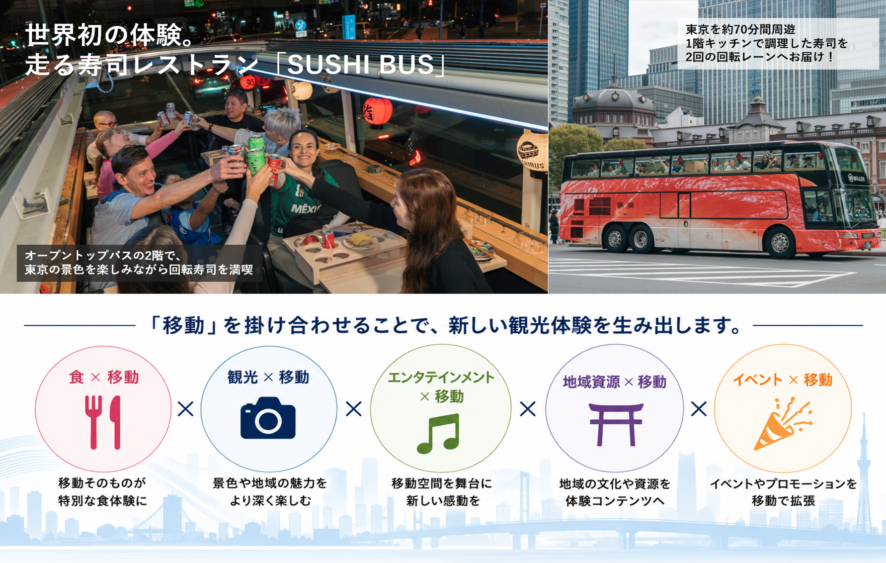 WILLER ACROSS、異業種との共創で新たなインバウンドコンテンツを創出、「移動」を掛け合わせ、アイデアを新しい観光コンテンツへ～世界初の「二階建てバス×回転寿司」SUSHI BUSを実現～